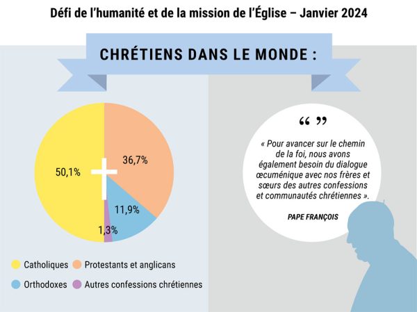 diversité dans l'eglise