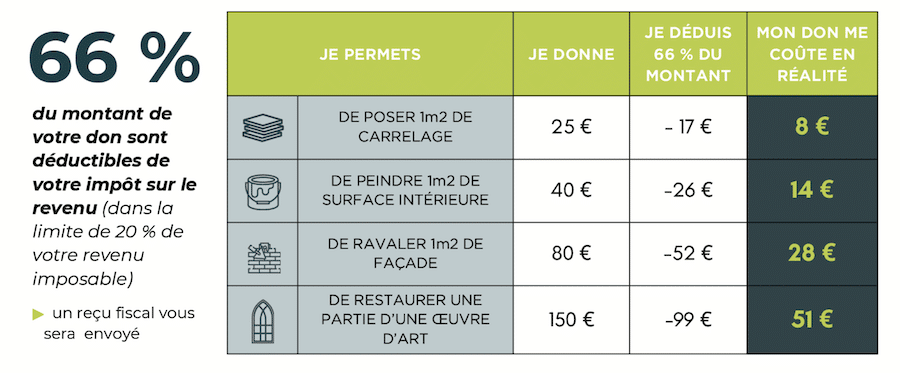 Deductions Fiscales